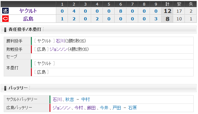 広島ヤクルト9回戦_スコアボード