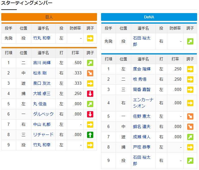 巨人DeNA_CS1_竹丸石田_スタメン