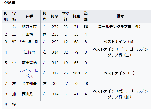 ビッグレッドマシン