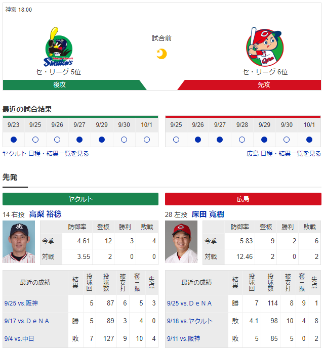 広島ヤクルト_床田寛樹_高梨裕稔