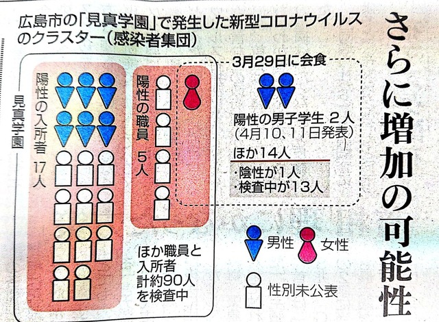 広島県クラスター感染