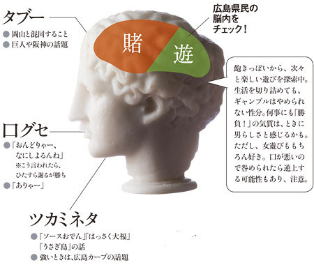 広島県人県民性