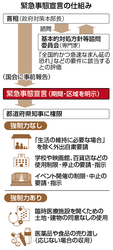 緊急事態宣言内容