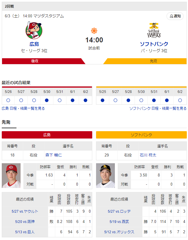 広島ホークス_森下暢仁_石川柊太