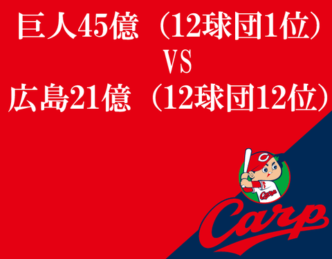 45億VS21億