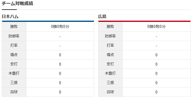 カープオープン戦実況ターノック公式戦初先発広島日ハム名護_チーム対戦成績