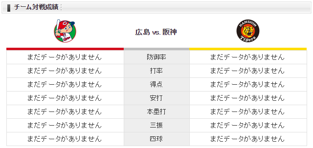 広島阪神_チーム対戦成績