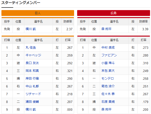 広島巨人_森翔平vs横川凱_スタメン