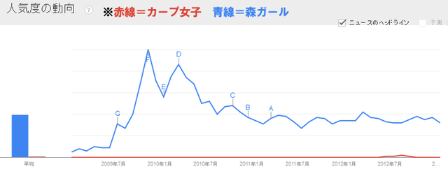 カープ女子VS森ガール_2009-2012