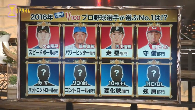 100分の1_この選手がスゴイ_守備部門_2016年_56