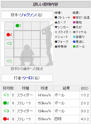 広島ジャクソン_3連続四球_リベロ