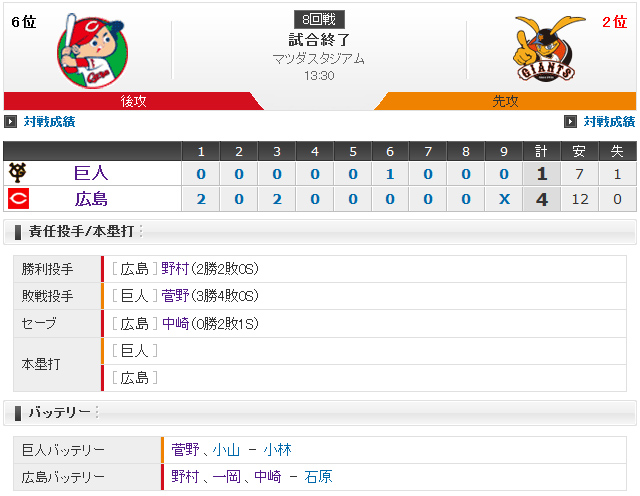 広島巨人8回戦_スコアボード