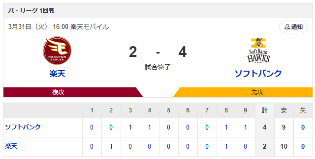 マエケンNPB復帰登板_楽天ソフトバンク_スコア