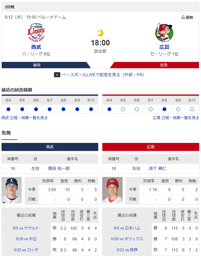 広島西武_森下暢仁_隅田知一郎