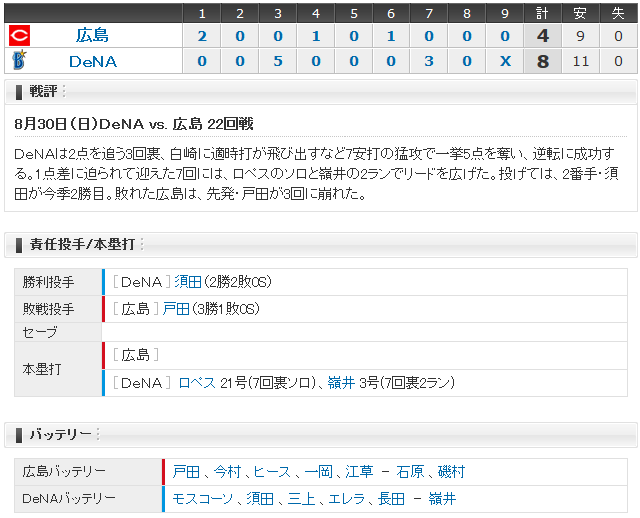 広島横浜22回戦_スコアボード