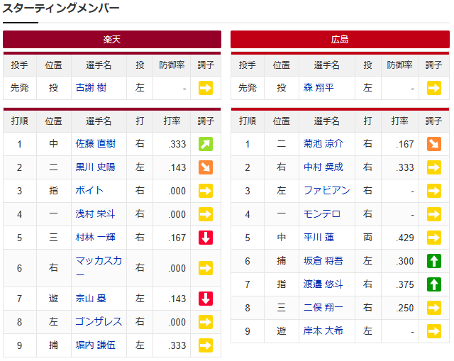 広島楽天_スタメン
