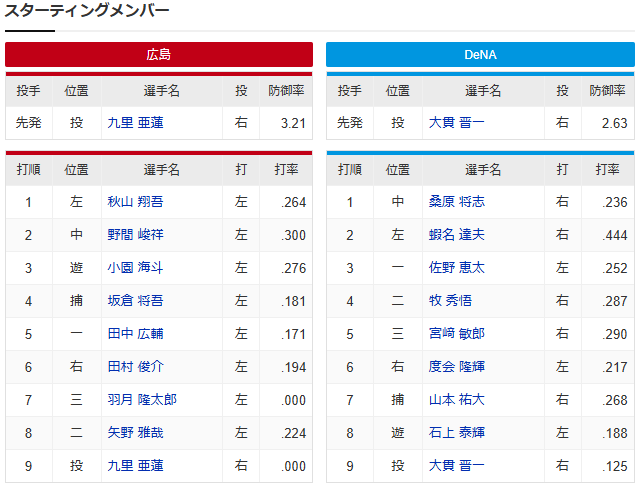 広島横浜_九里亜蓮_大貫晋一_スタメン