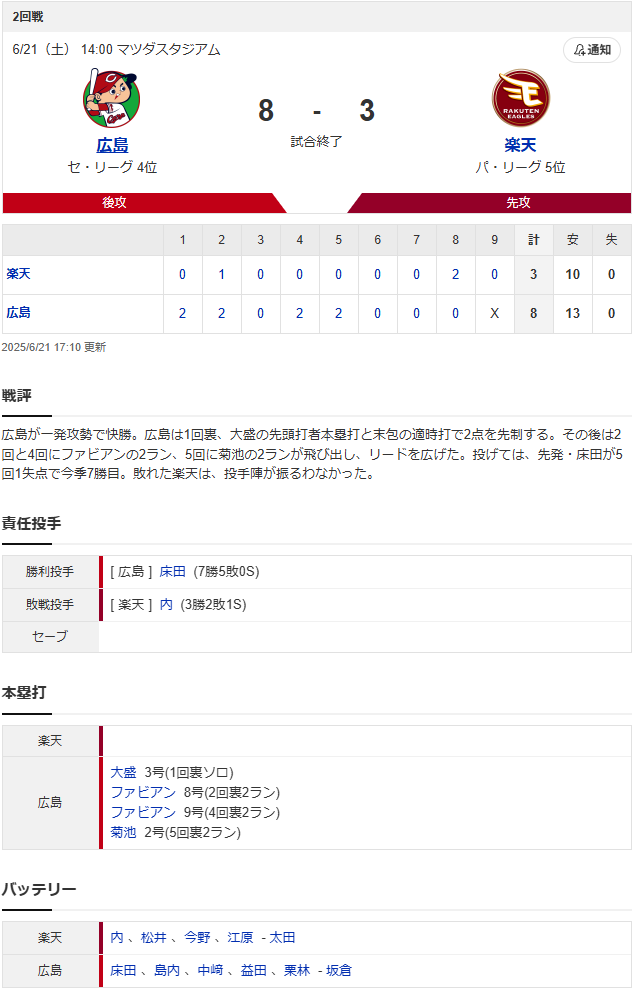 結果①