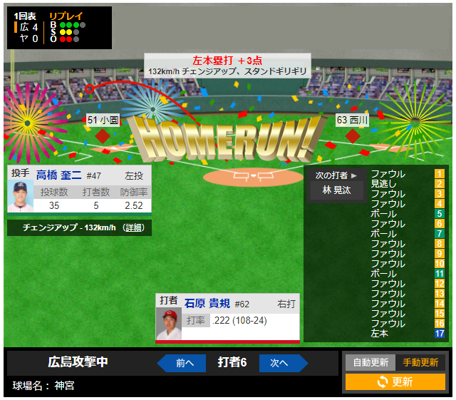 カープ石原貴規17球粘ってホームラン