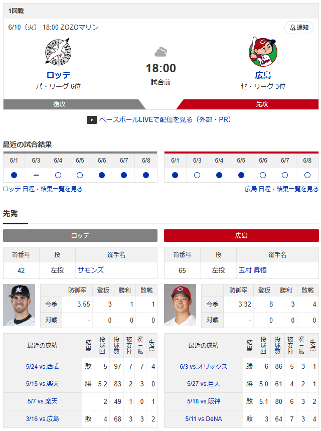 広島ロッテ_玉村昇悟_サモンズ