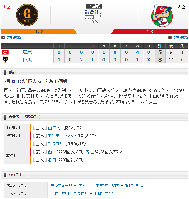 広島巨人_モンティージャ_山口俊_スコア