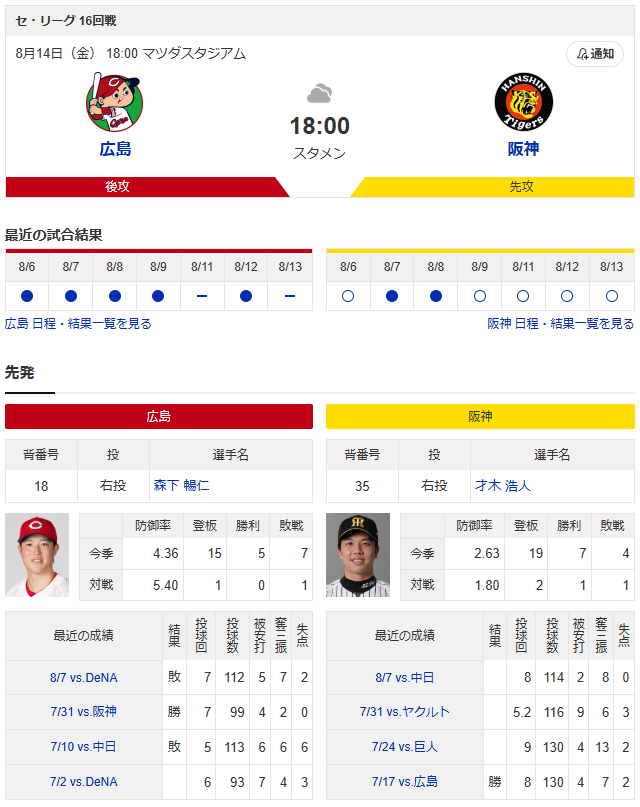 森下暢仁vs才木浩人