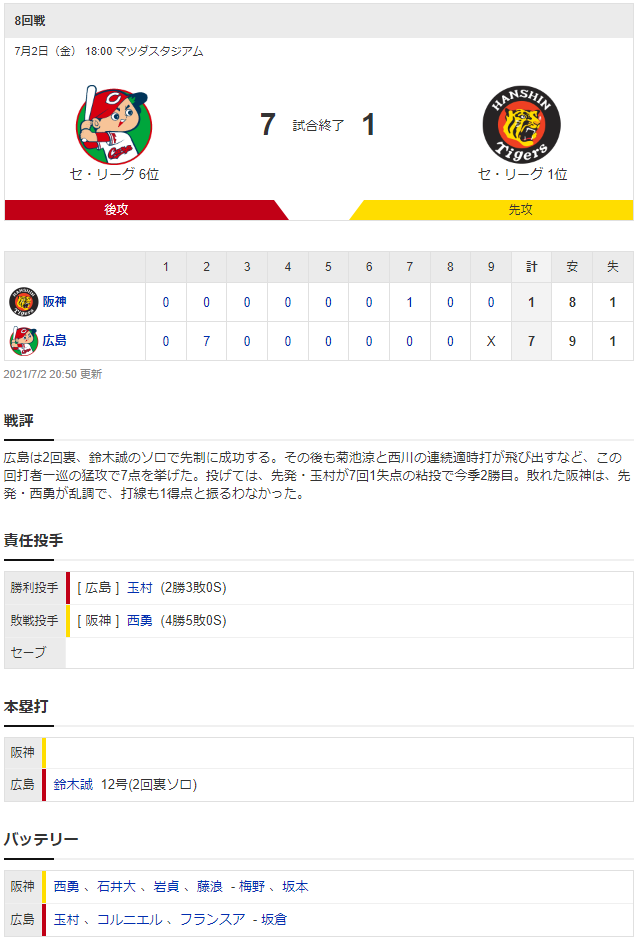 広島阪神_玉村昇悟_西勇輝_スコア