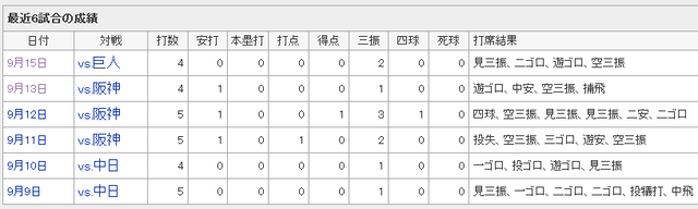 丸スランプ