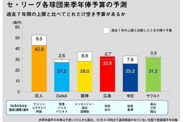 セリーグ