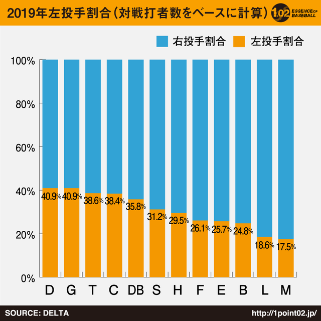 カープ左腕王国