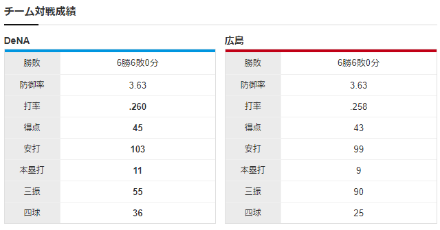 チーム対戦成績