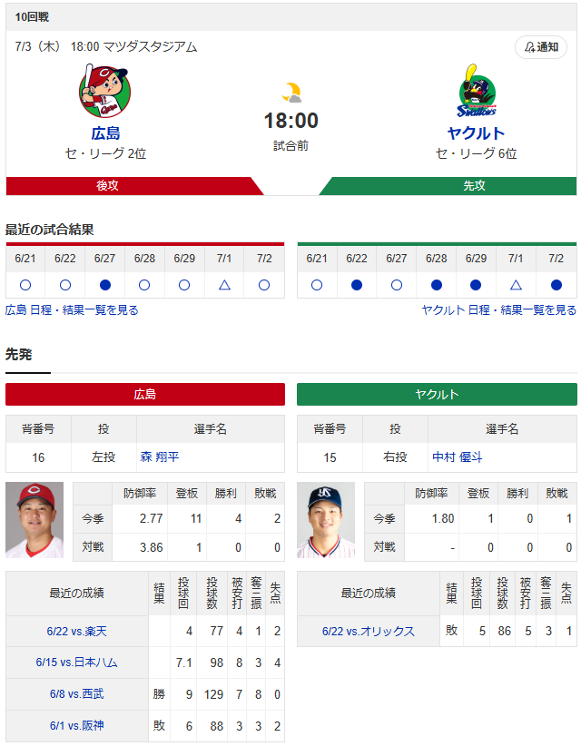 広島ヤクルト_森翔平_中村優斗