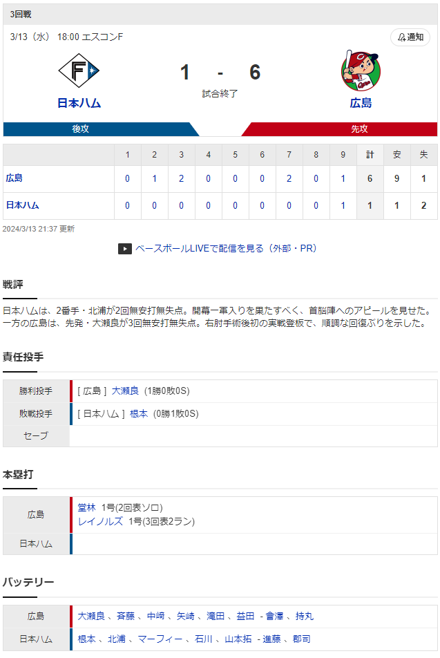 広島日ハム_オープン戦_スコア