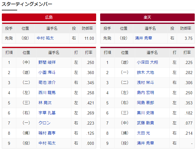 広島楽天_中村祐太_涌井秀章