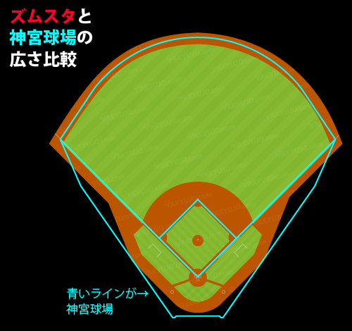 ズムスタ神宮球場パークファクター