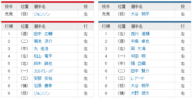 広島日ハム_日本シリーズ第1戦_スタメン