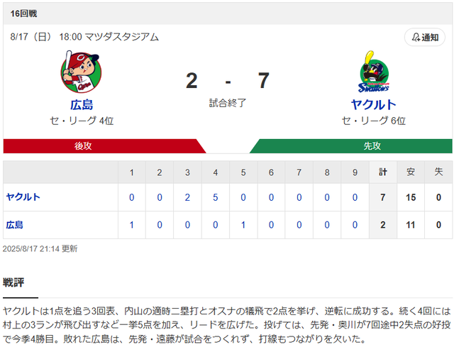 広島ヤクルト_スコア