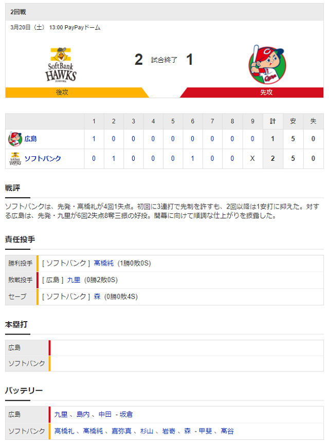 試合結果