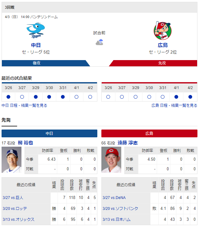 広島中日_遠藤淳志×磯村嘉孝vs柳裕也