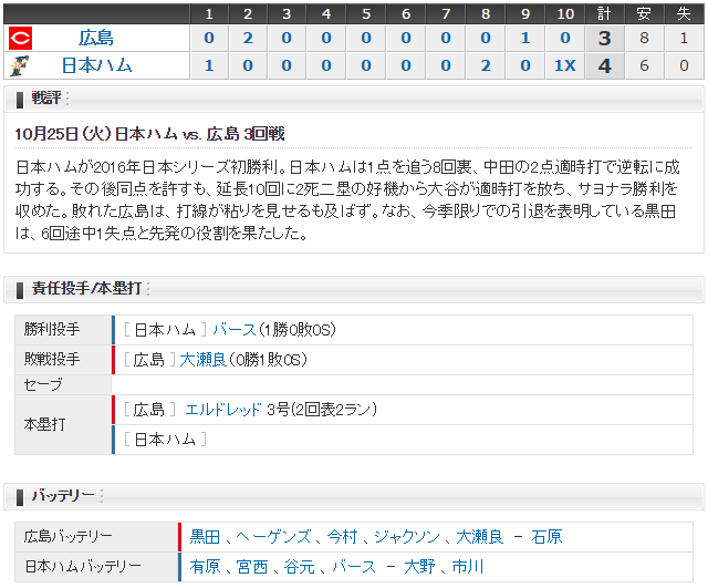 広島日ハム_日本シリーズ第3戦_スコア