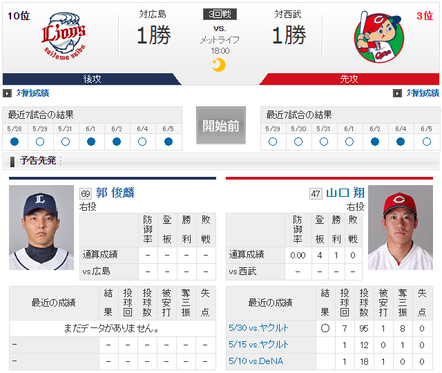 山口翔郭