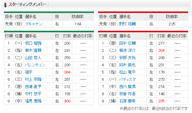 広島ヤクルト_オープン戦_神宮_スタメン