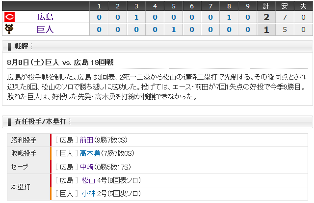 広島巨人19回戦_スコアボード