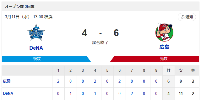 広島横浜オープン戦スコア1
