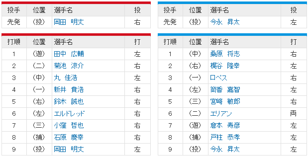 広島横浜_CSファイナル4回戦_スタメン