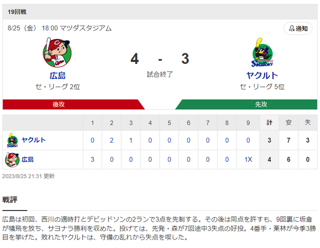 カープ坂倉将吾サヨナラ犠牲フライ_スコア
