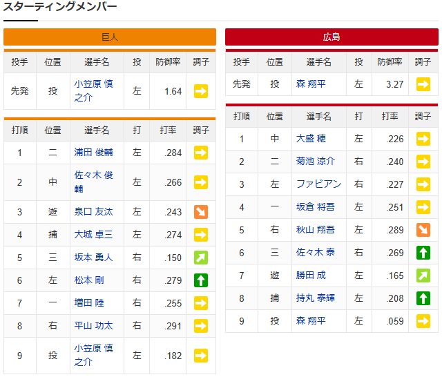 森翔平vs小笠原道大_スタメン