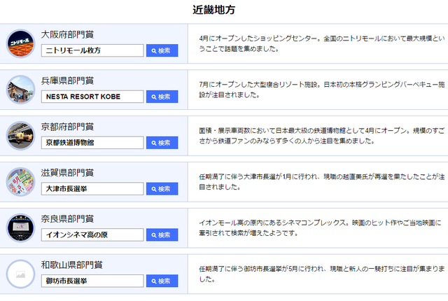 ヤフー検索大賞_近畿地方