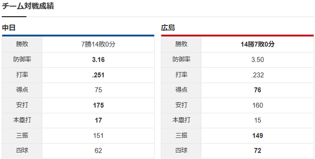 栗林vs金丸_チーム対戦成績