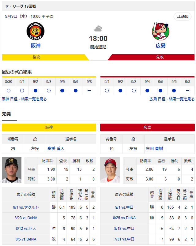床田寛樹vs髙橋遥人